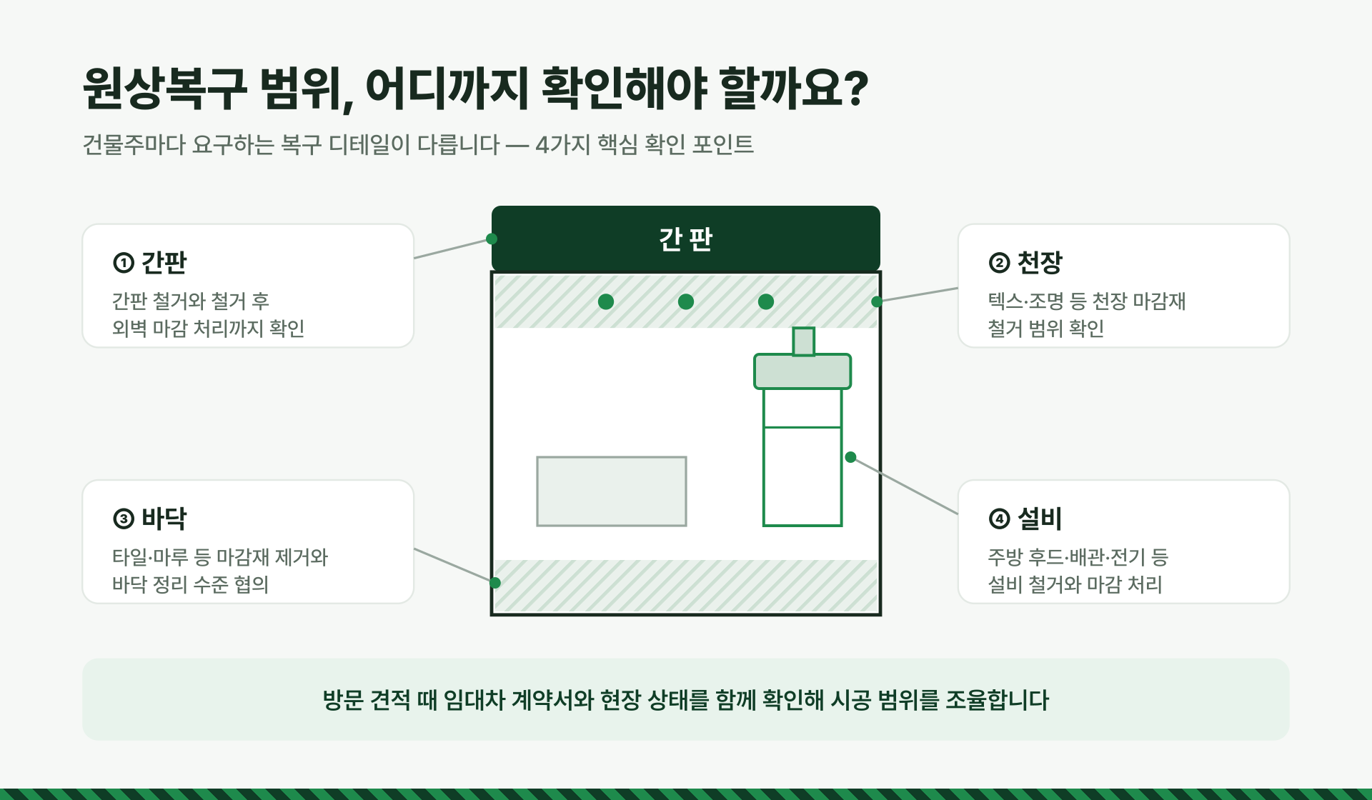 상가 원상복구 범위 천장 바닥 설비 간판